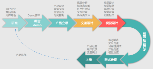 翡翠教育 全能UI设计师职业通行证