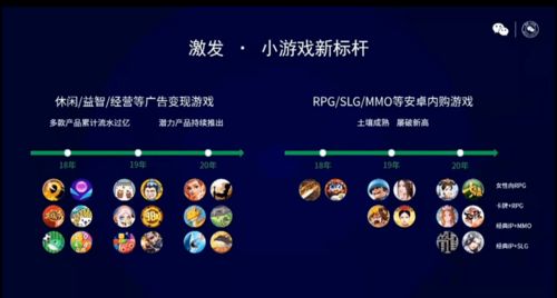 微信小游戏年度复盘 单款产品累计流水近10亿，网页制作的新机遇